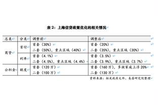 明日快船vs勇士：乔治因腹股沟酸痛出战成疑