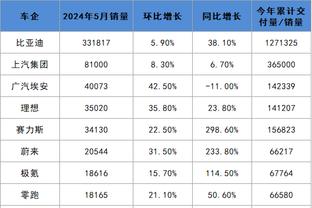 基德：在上一场与詹姆斯相撞后欧文臀部有挫伤 今天仍参加了训练